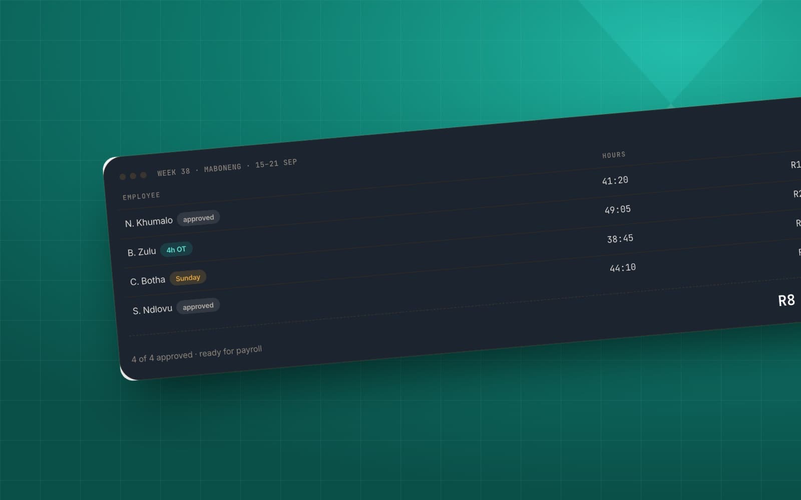 A Time Is Money weekly timesheet, showing four employees with their hours, approval status and shift cost, on a teal background.